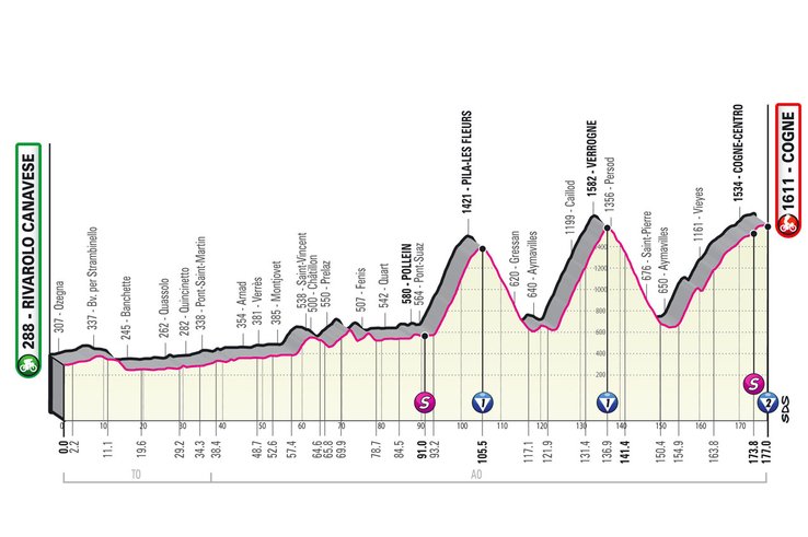 Giro d'Italia - Tappa Rivarolo Canavese - Cogne  Valle d'Aosta